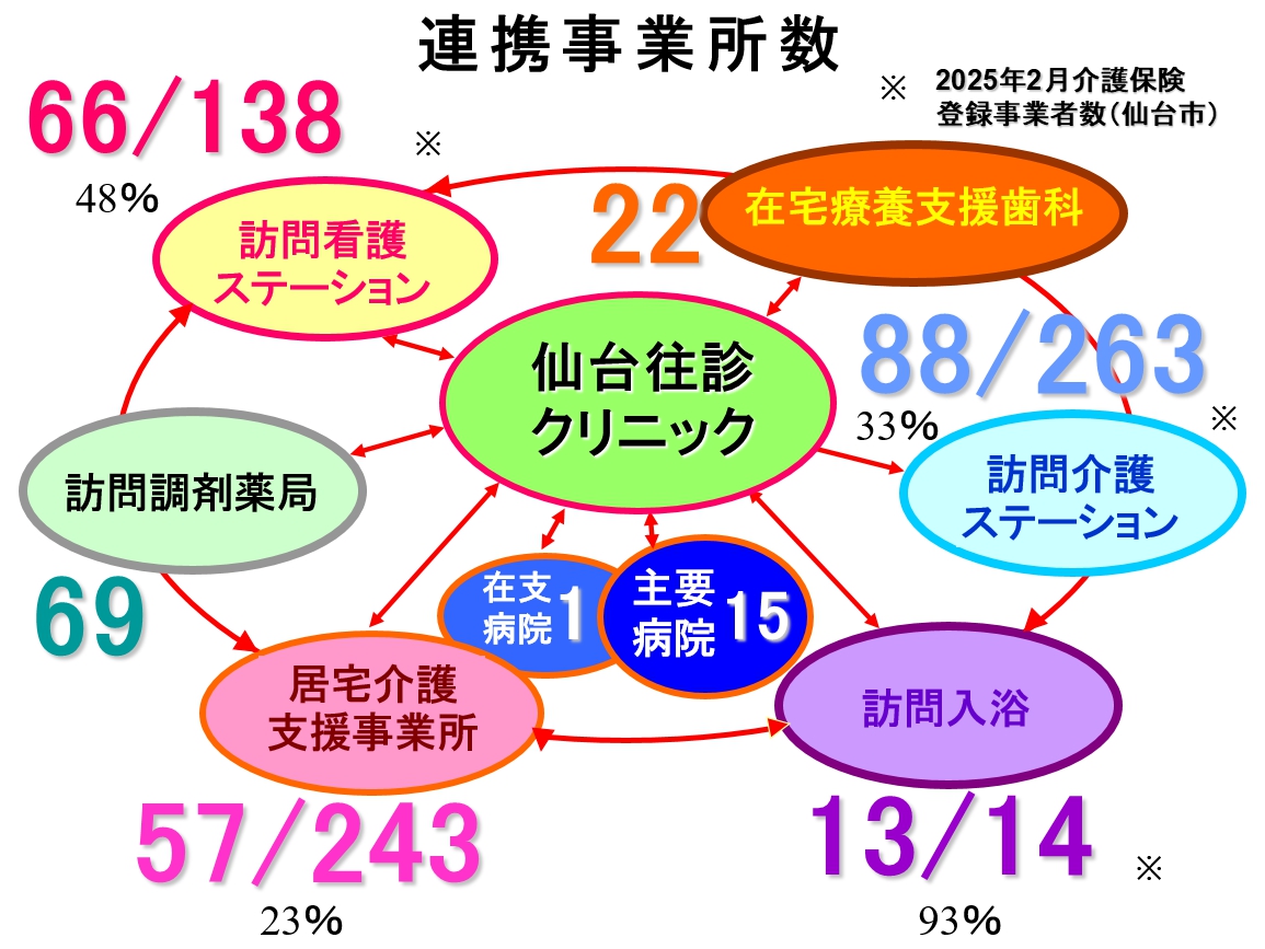 連携事業所