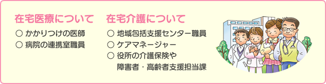 在宅医療・在宅介護についての相談先